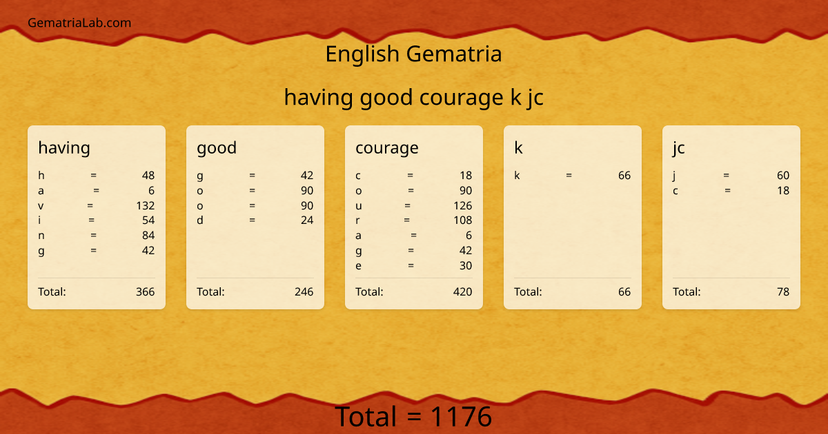 having good courage k jc in english Gematria